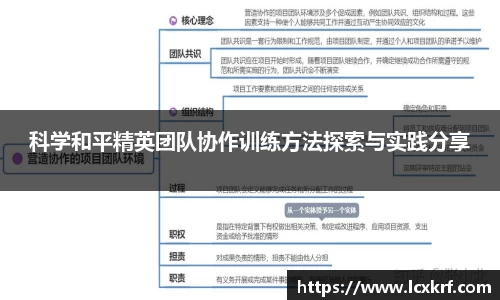 科学和平精英团队协作训练方法探索与实践分享